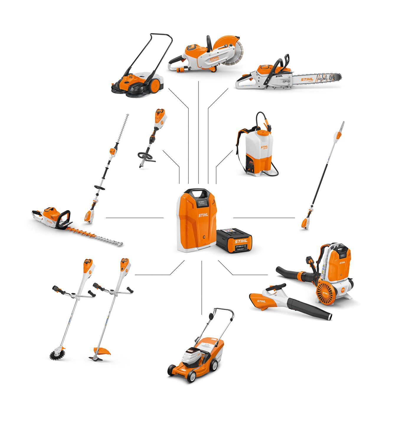 Stihl Süß RasenmäherCenter GmbH